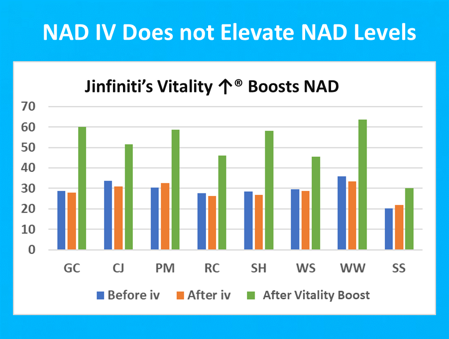 What is NAD IV Therapy and Should You Consider It? 4 image 1