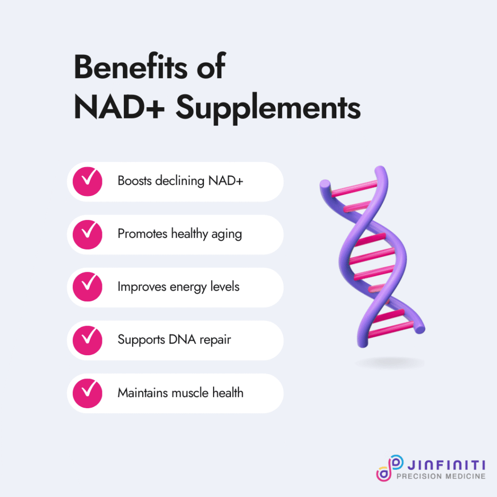Infographic showing 5 benefits of NAD supplements supported by research.