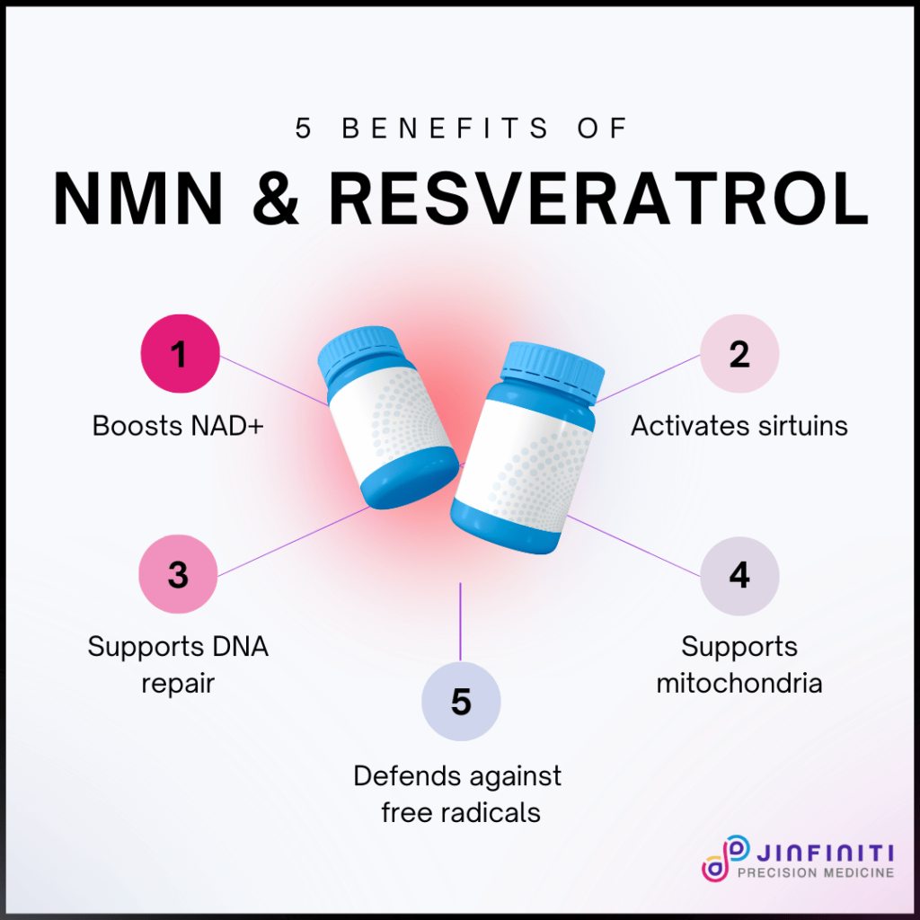 NMN and Resveratrol Benefits: Can You Take Them Together? 4 Infographic showing the benefits of taking NMN and resveratrol together