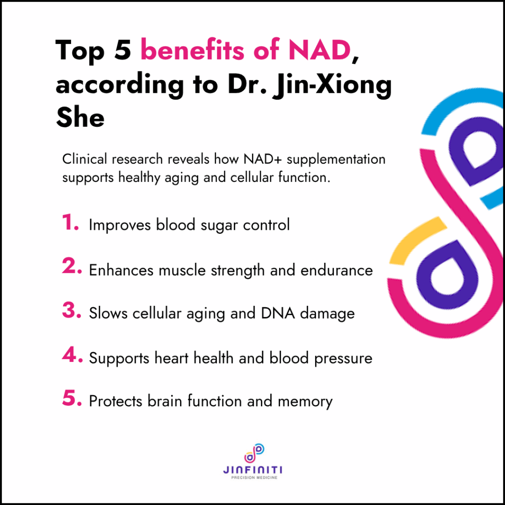 Graphic showing the top 5 benefits of NAD according to Dr. Jin-Xiong She
