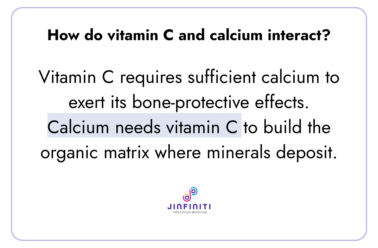 Vitamin C and Calcium: Differences and Interactions 3 Pullquote image explaining how vitamin C and calcium interact.