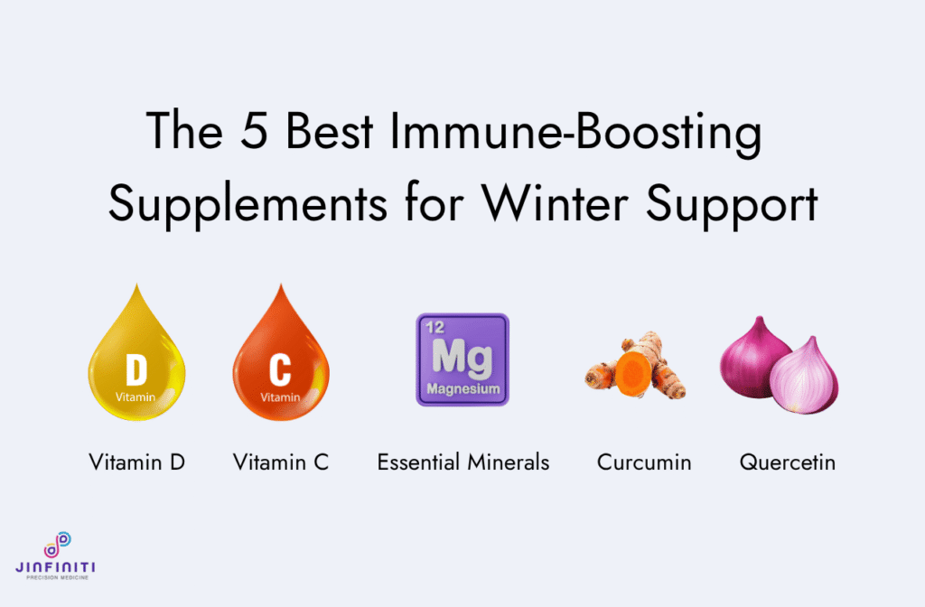Infographic showing the 5 best immune-boosting supplements for winter