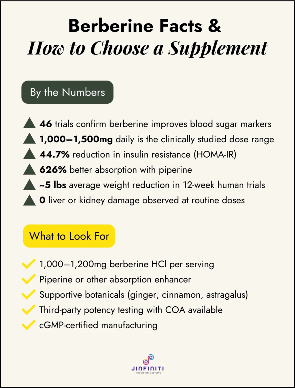 Berberine supplement fact sheet and checklist