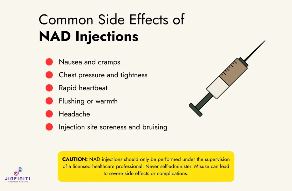 NAD Injections Side Effects: Common Reactions and Red Flags 3 Infographic showing the most common NAD injections side effects with a warning