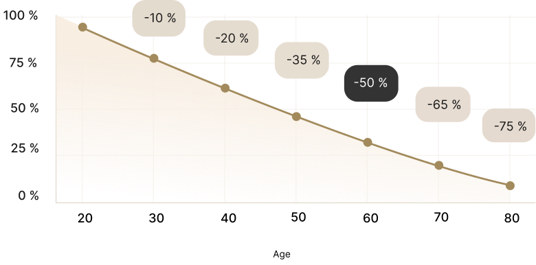 Aging Science 1 aging science nad levels decline image 1