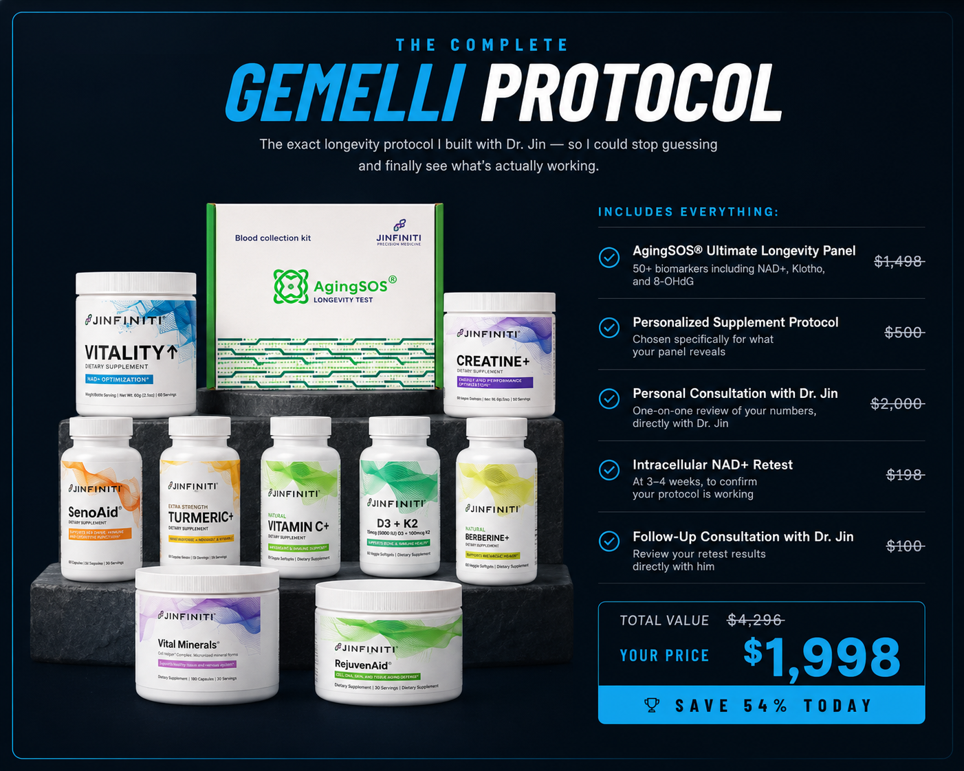 The Complete Gemelli Protocol — AgingSOS panel and personalized supplement protocol