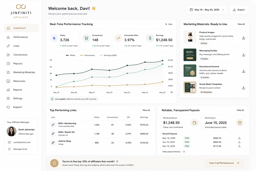 Affiliates 23 partner dashboard