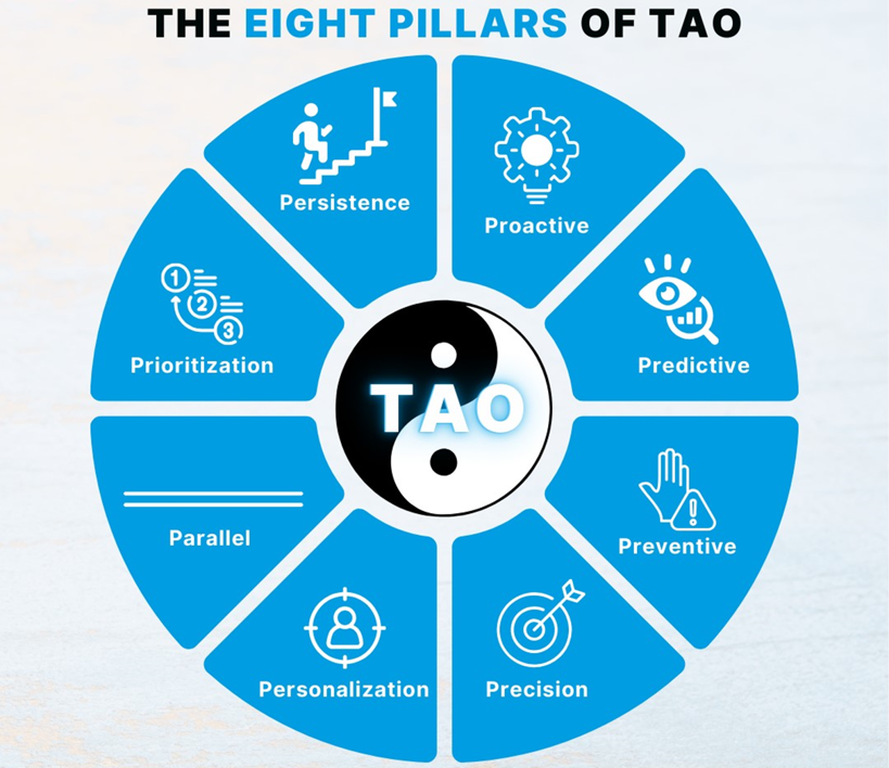 8P of TAO