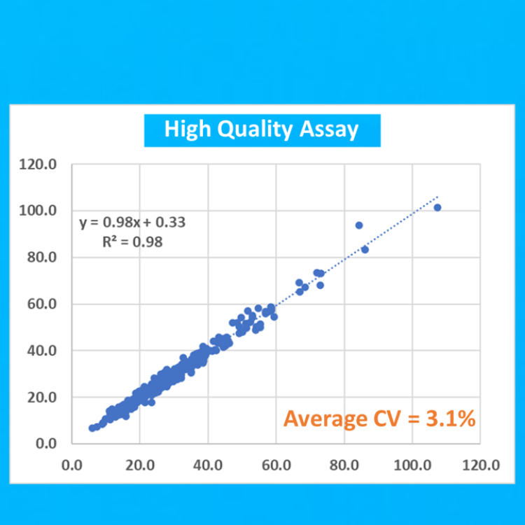 AgingSOS® - Senescence & Inflammation Panel 4 NAD reproducibility 1aa59f1e