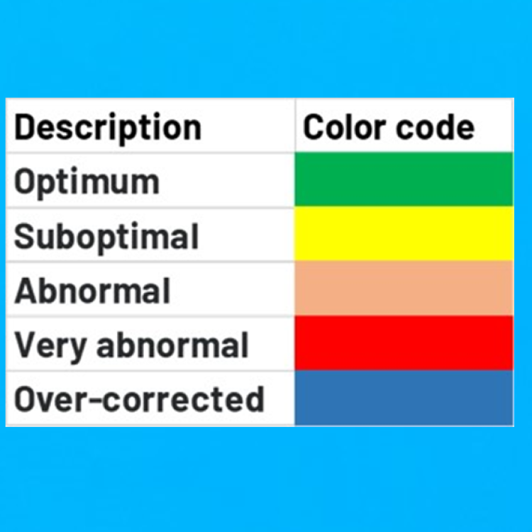 AgingSOS® - Menopause Panel 3 Color category 1ecdd211
