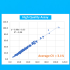 AgingSOS® - Senescence & Inflammation Panel 9 NAD reproducibility 21434590