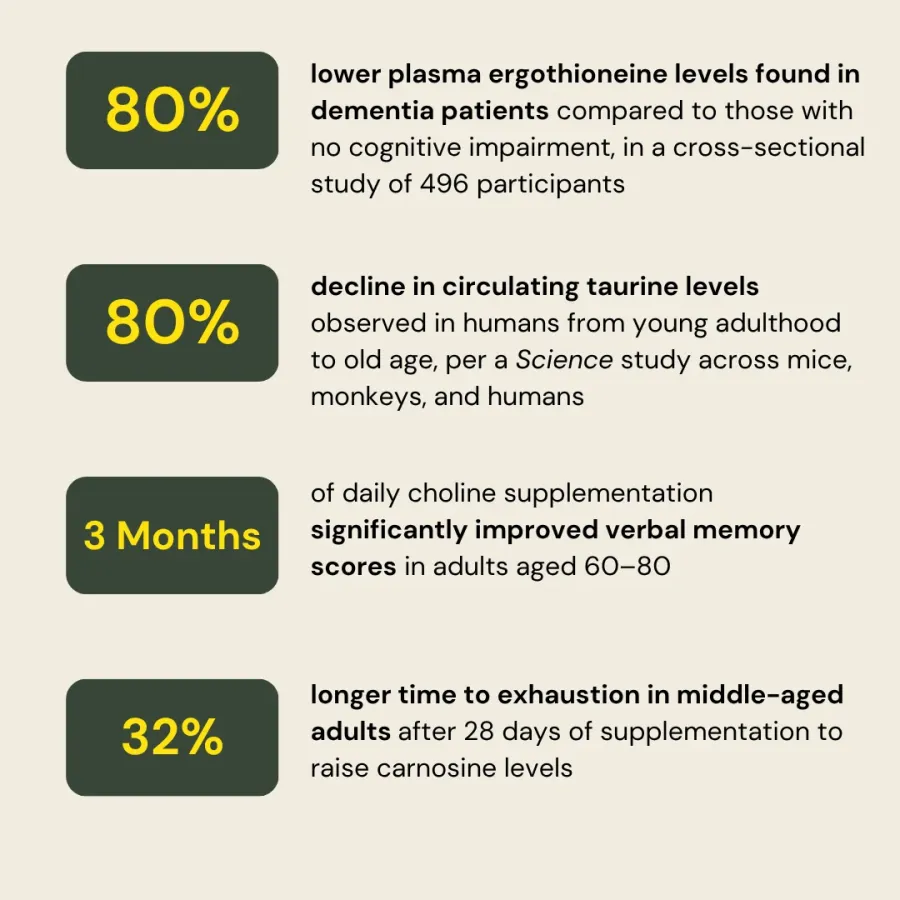 RejuvenAid clinical study data