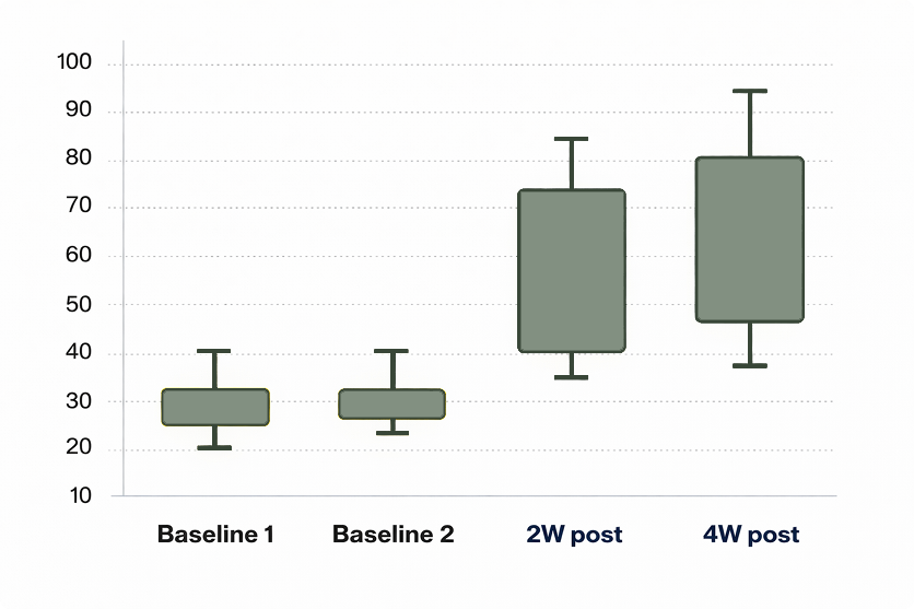 our formulations your cells use multiple pathways so should supplements 1 48f0f1a9