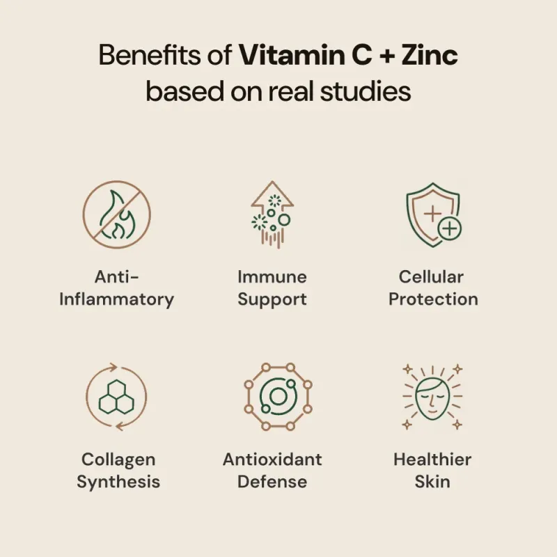 Vitamin C + Zinc benefits