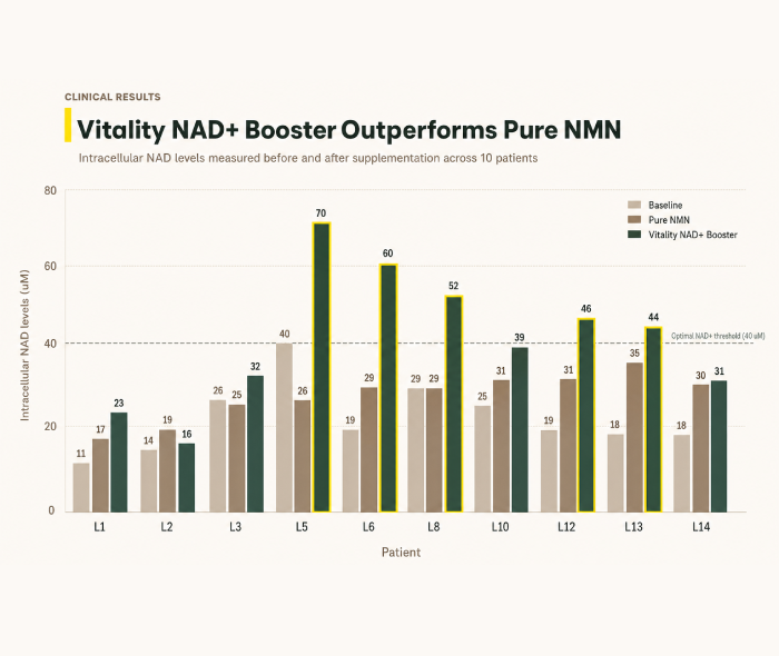 NAD+ Optimization Membership 12 3 vitality vs nmn b52a8789