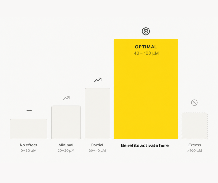 NAD+ Optimization Membership 11 2 benefits chart b649db65