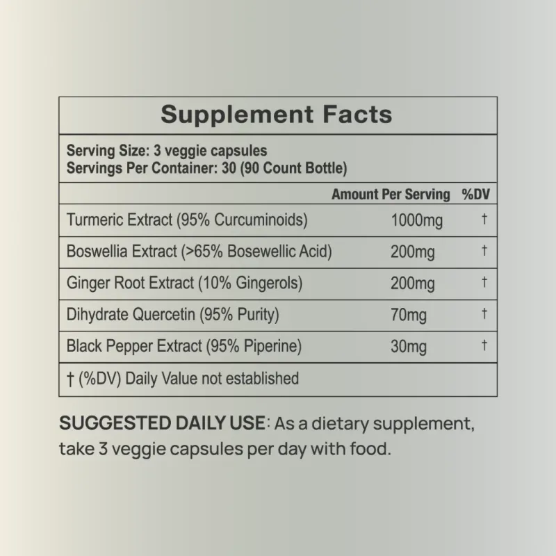Turmeric+ Ingredient Label