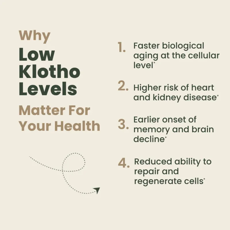 Low Klotho Levels