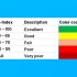AgingSOS® - Menopause Panel 9 W Index category dcbfdf1e