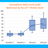 AgingSOS® - Senescence & Inflammation Panel 10 VB clinical trial narrow ef99d828