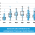 AgingSOS® - Senescence & Inflammation Panel 7 6 Senescence photo 2 f3646643