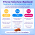 MitoAid™ - Mitochondrial Support 10 MitoAid